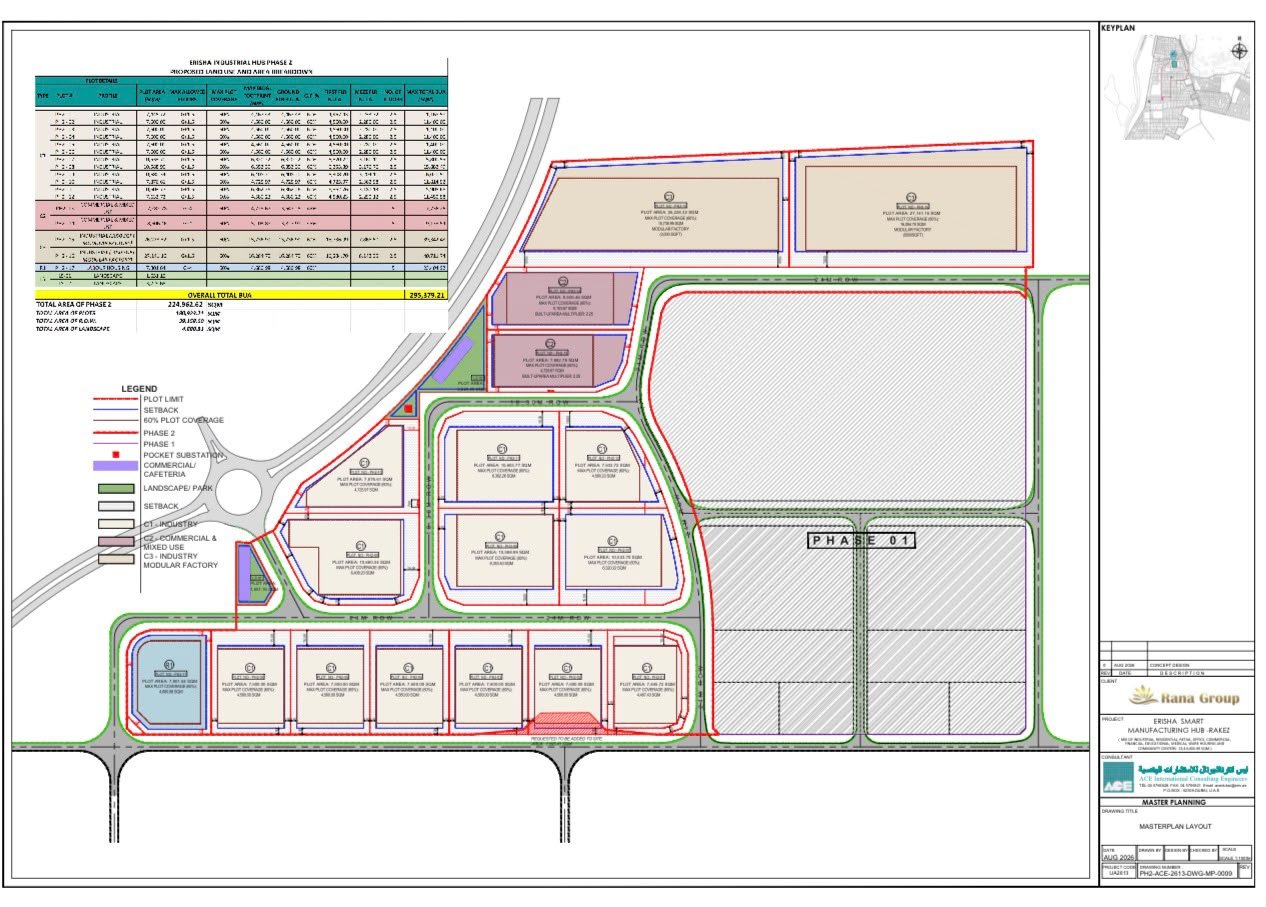 Work commenced today for Phase II